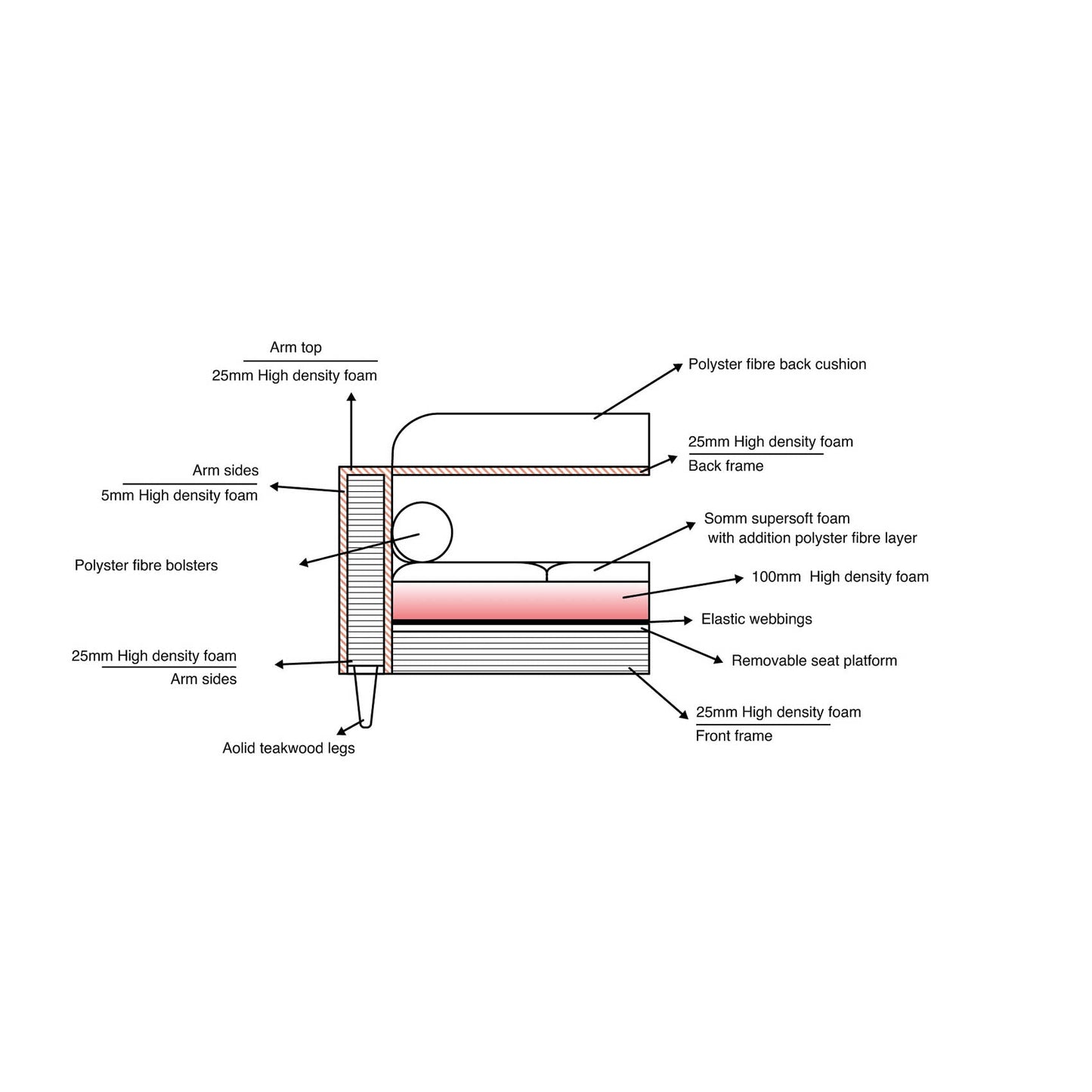 Palo Sofa T (Split Seats) | 3+ Seater (7 feet) | Tufted