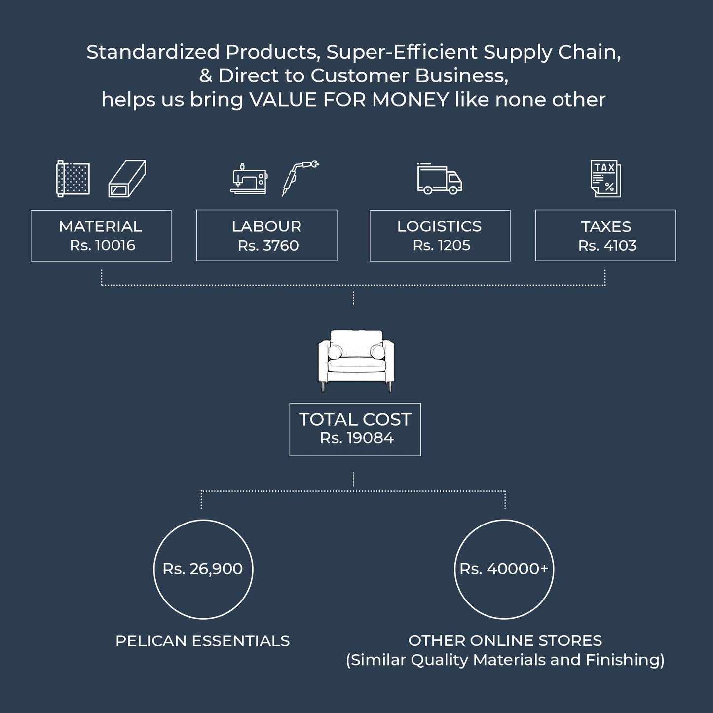 Palo Sofa | Chair (3.5 feet) | Removable Fabrics