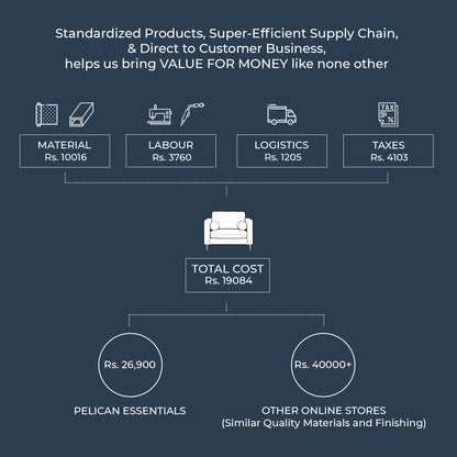 Palo Sofa | Chair (3.5 feet) | Removable Fabrics