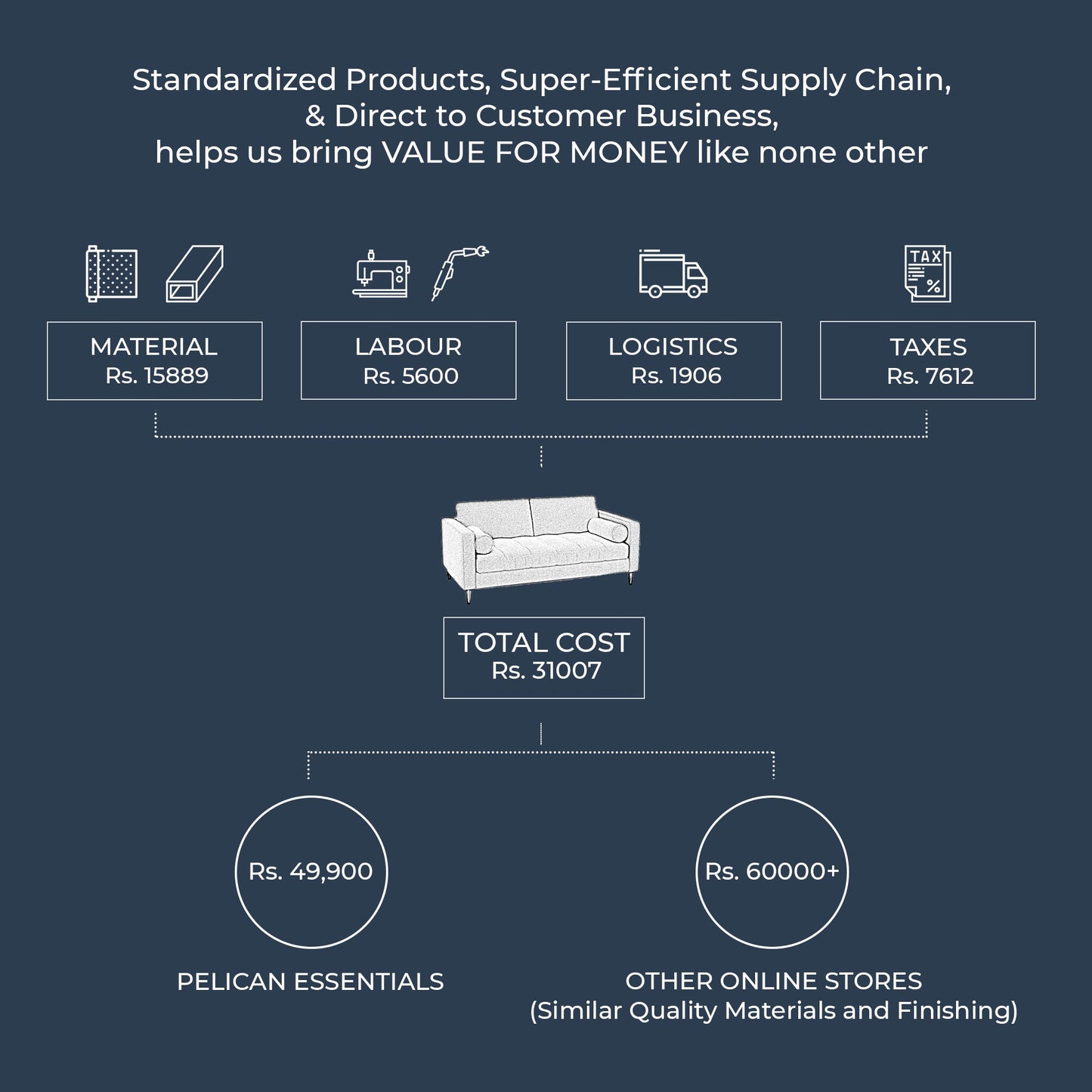 Palo Sofa T | 2.5 Seater (6 feet) | Tufted
