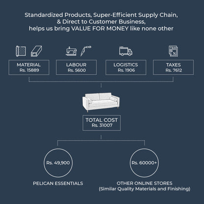 Palo Sofa T | 2.5 Seater (6 feet) | Tufted