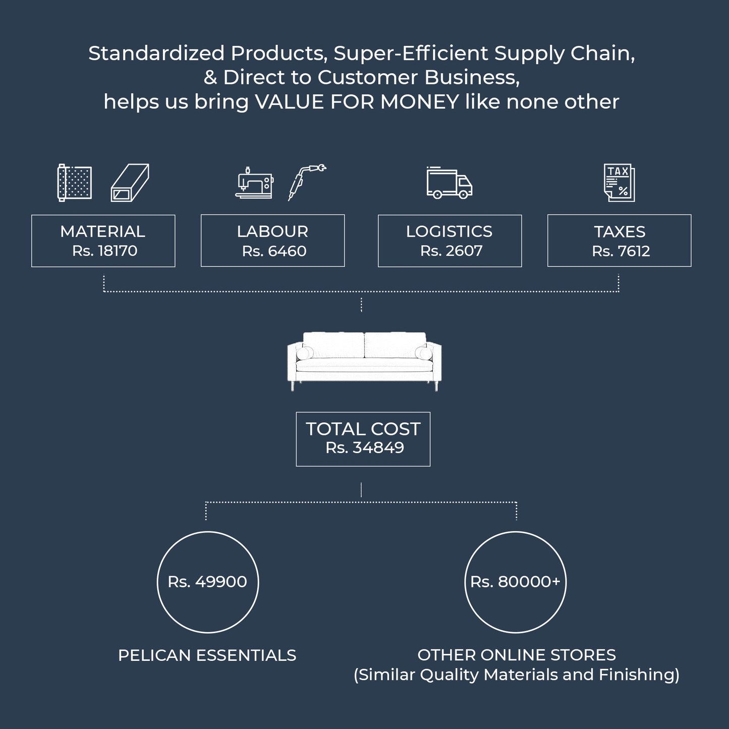 Palo Sofa (Split Seats) | 3+ Seater (7 feet) | Removable Fabrics
