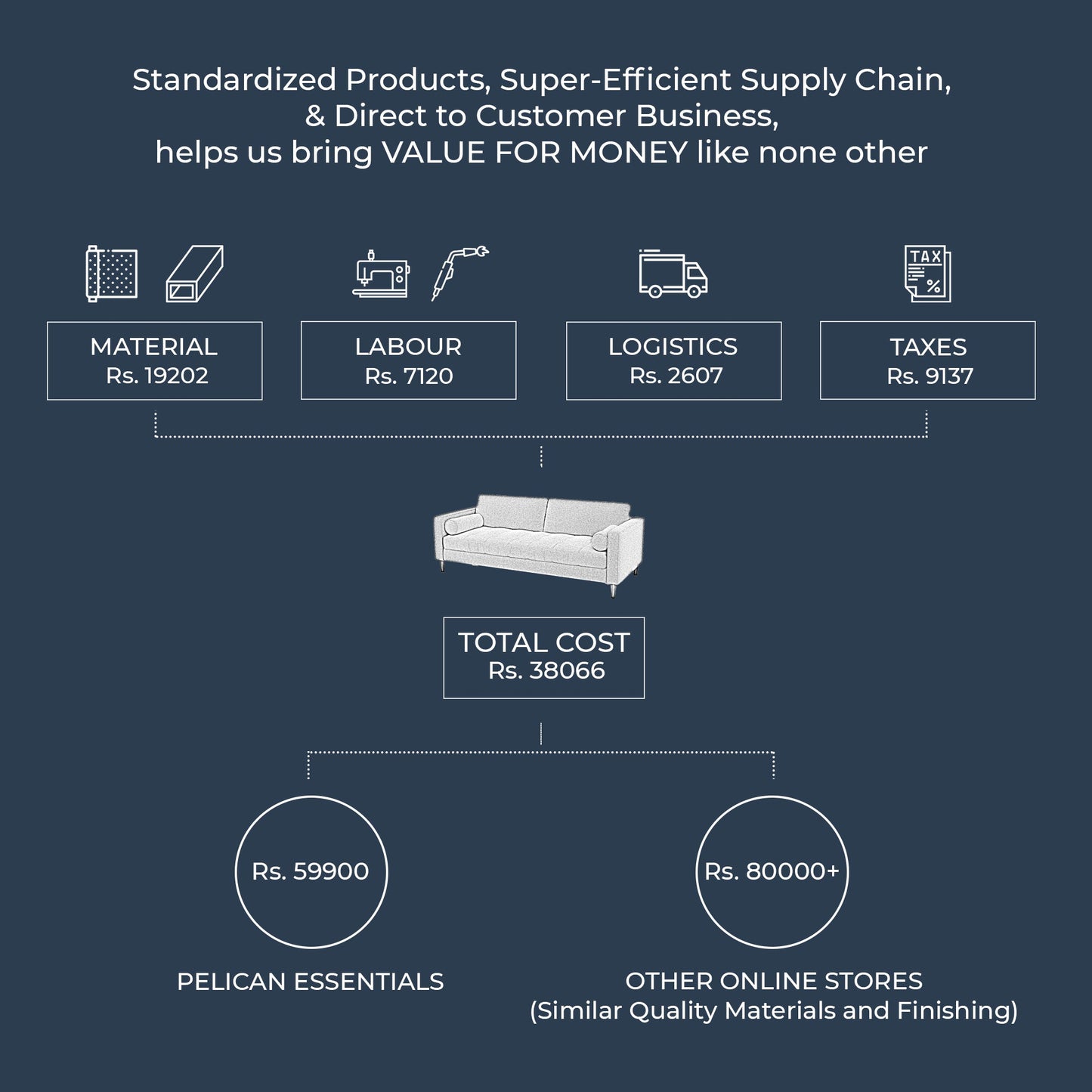 Palo Sofa T  | 3+ Seater (7 feet) | Tufted