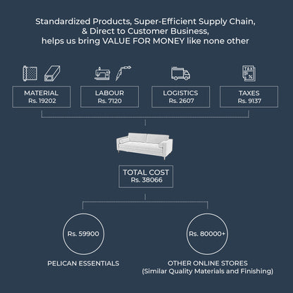 Palo Sofa T (Split Seats) | 3+ Seater (7 feet) | Tufted