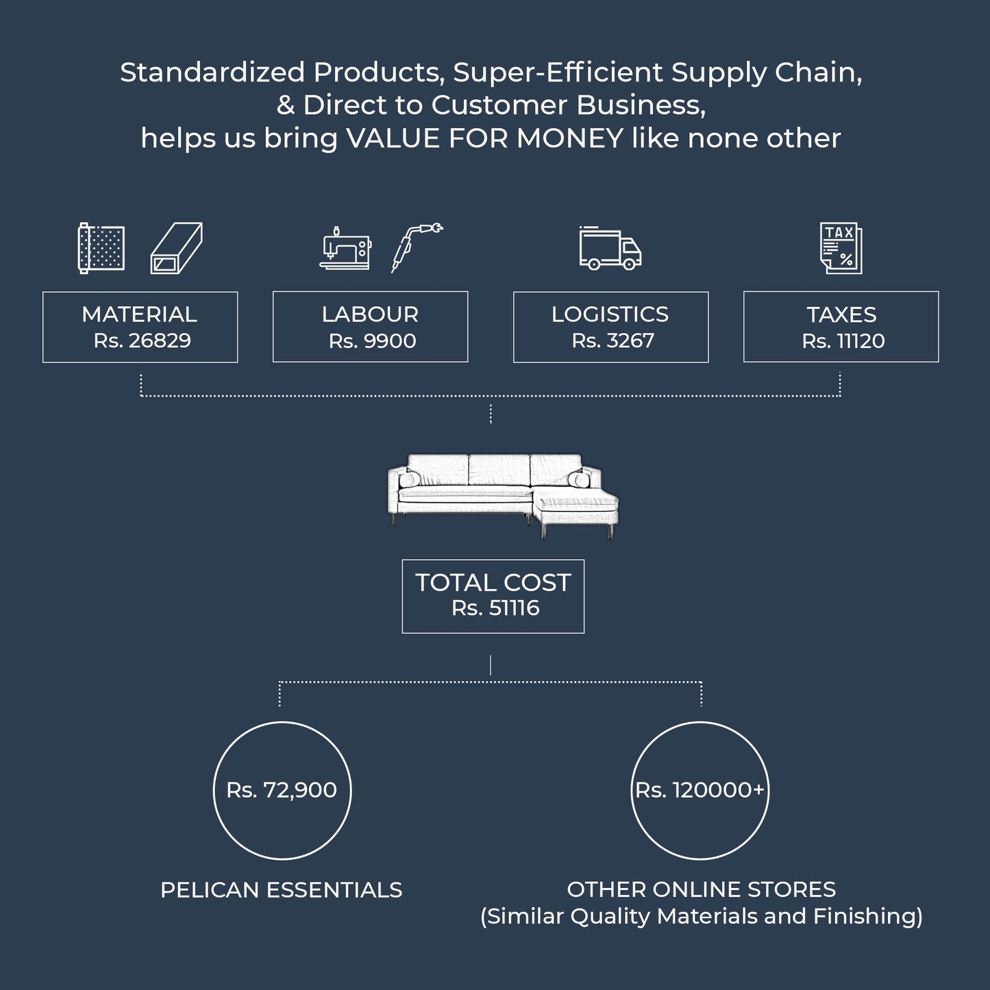 Palo Sofa | L-Shaped Right Sectional with Chaise (8.25 feet length) | Removable Fabrics