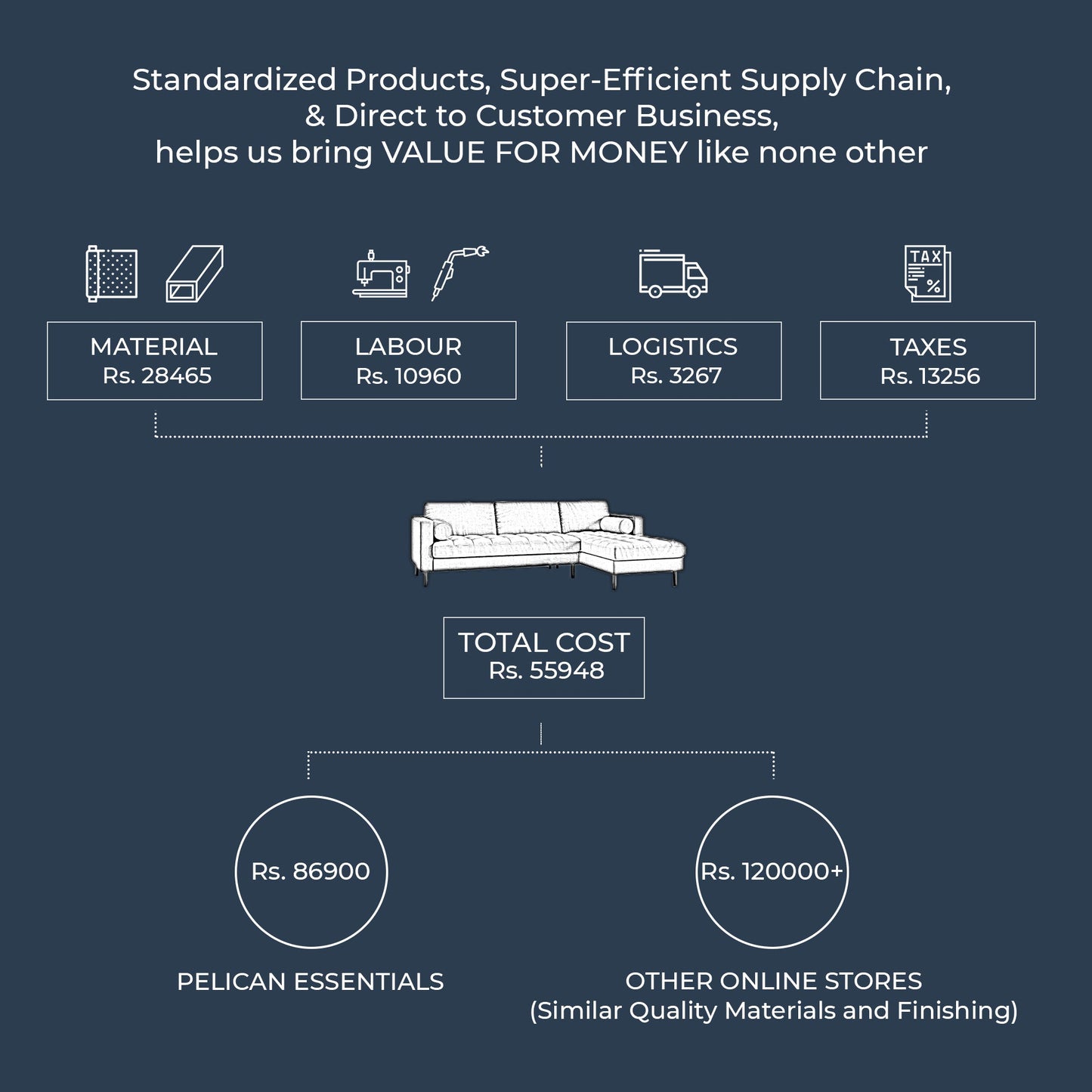Palo Sofa T | L-Shaped Right Sectional with Chaise (8.25 feet length) | Tufted