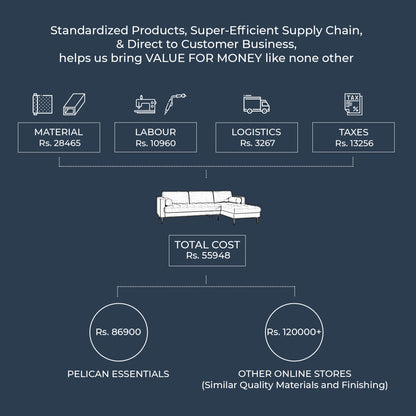 Palo Sofa T | L-Shaped Sectional with Chaise (8.25 feet length) | Tufted