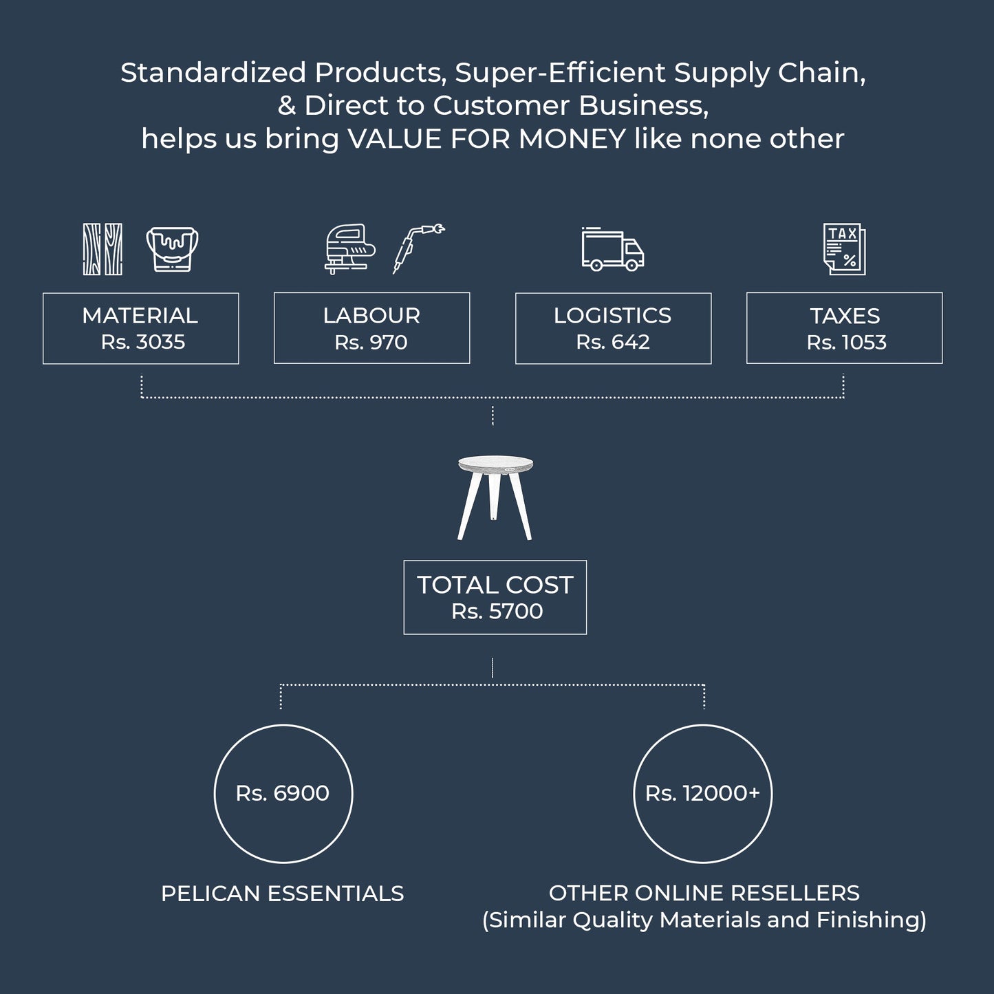 Side Table - Solid teak & Black Legs