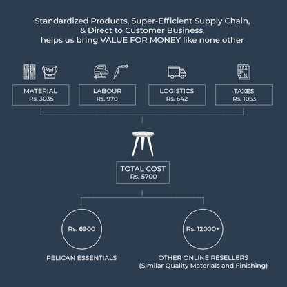 Side Table - Solid teak & Black Legs