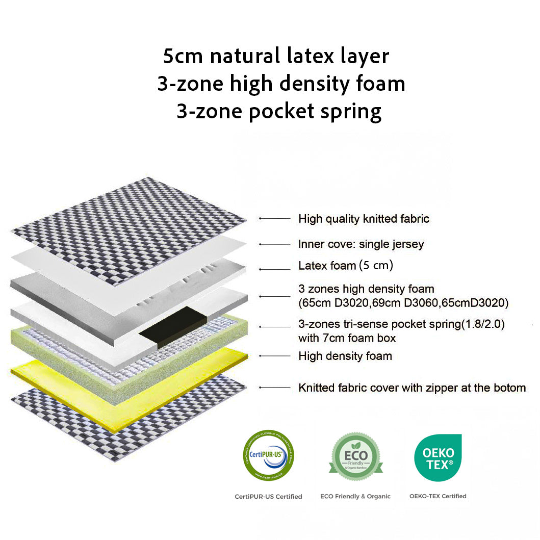 Tora SW - 10" Natural Latex & Spring Mattress