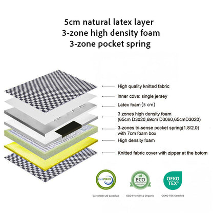Tora SW - 10" Natural Latex & Spring Mattress